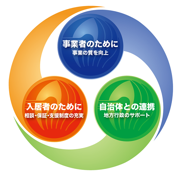 運営法人のために・入居者のために・自治体との連携