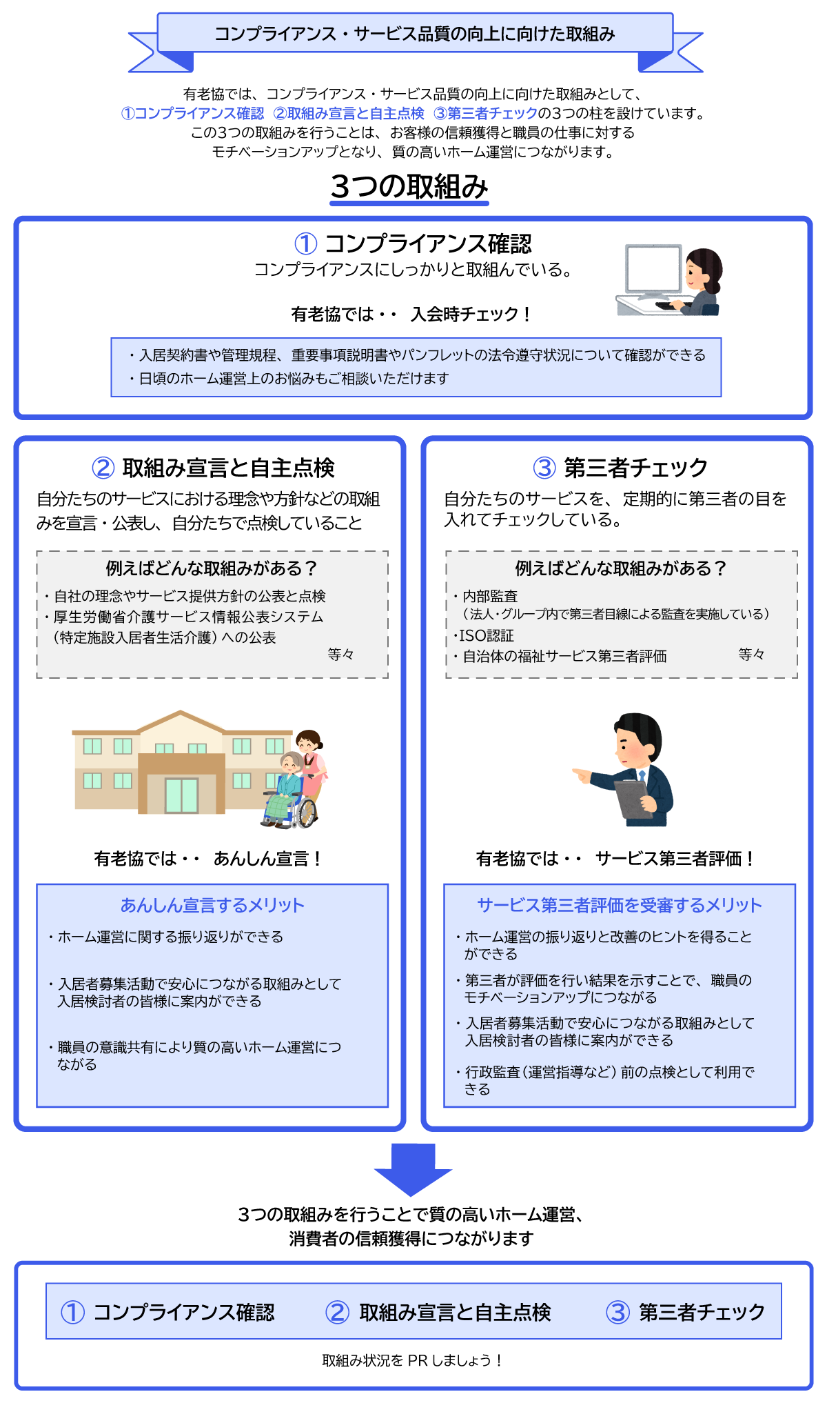 コンプライアンス・サービス品質の向上に向けた取組み