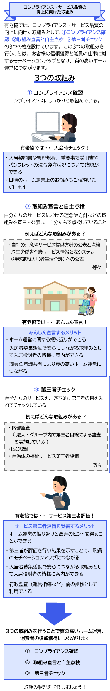 コンプライアンス・サービス品質の向上に向けた取組み