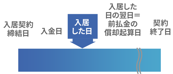 入居者 家族からの相談 苦情にみる有料老人ホーム事業運営ワンポイント 公益社団法人 全国有料老人ホーム協会